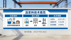 达孜本地工厂讲解：说一遍公路压浆料和铁路压浆料的区别