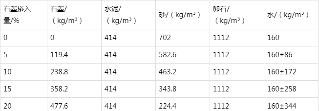 达孜防静电水泥砂浆怎么做(附配比及施工方法)